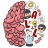 Brain Test All-Star: Gioco IQ icon