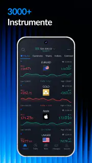 ActivTrades Online Trading screenshot 3