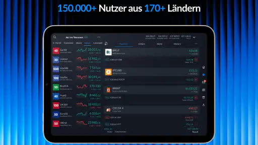 ActivTrades Online Trading screenshot 7