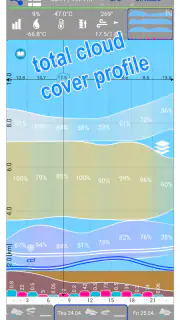 AeroXC – Flugwetter screenshot 7