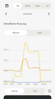 Ampere.IQ screenshot 3