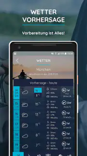 Angelwetter: Beißindex & Wind screenshot 5