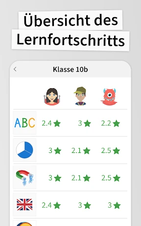 ANTON - Lernen - Schule screenshot