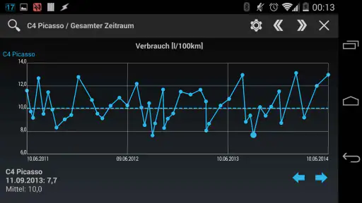 Auto-Kosten und Tankbuch PRO screenshot 4