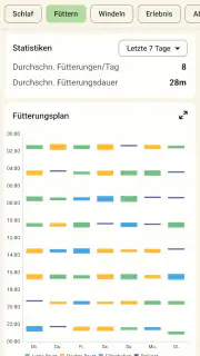 Baby Tracker - Stillen App screenshot 2