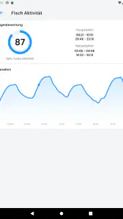 Beißindex und Angelwetter screenshot 7