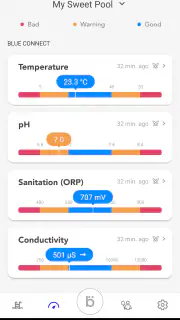 Blueriiot - Blue Connect screenshot 2