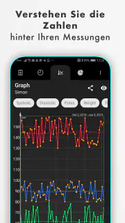 Blutdruck screenshot 4