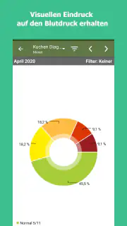 Blutdruck-Tagebuch screenshot 2