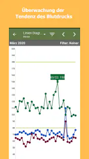 Blutdruck-Tagebuch screenshot 3