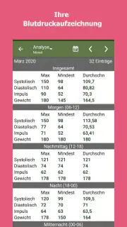 Blutdruck-Tagebuch screenshot 5