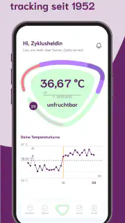 cyclotest App Periodenkalender screenshot 1