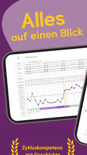 cyclotest App Periodenkalender screenshot 3