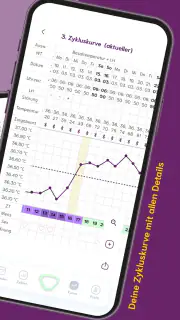 cyclotest App Periodenkalender screenshot 4