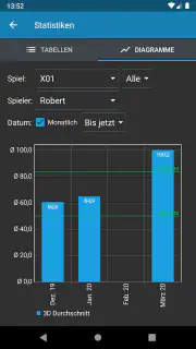 Darts Scorer screenshot 4