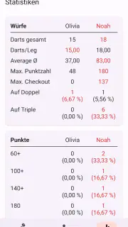 Darts Zähler: Punkterechner screenshot 3