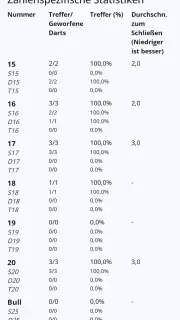 Darts Zähler: Punkterechner screenshot 8