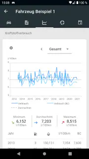 Drivenote: Tankbuch & mehr screenshot 4