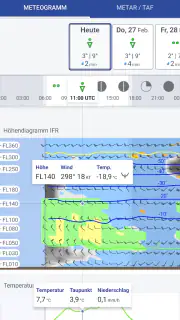 DWD FlugWetter screenshot 5