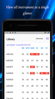 Easy RSI (14) screenshot 3
