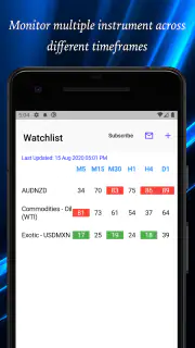 Easy RSI (14) screenshot 7