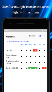 Easy Trend Meter screenshot 1