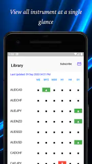 Easy Trend Meter screenshot 3