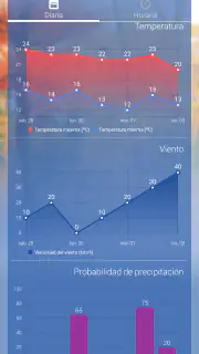 Aemet: tiempo y radar España screenshot 4