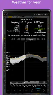 eMap HDF: Wetter und Windkarte screenshot 6