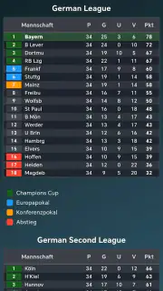 Fußballspieler Karriere screenshot 2