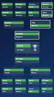 Fußballspieler Karriere screenshot 5