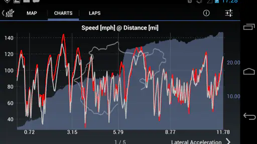 Harry's LapTimer Petrolhead screenshot 4