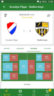 Hattrick Fußballmanager-Spiel screenshot 6