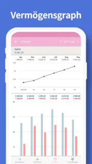 Haushaltsbuch : Money Manager screenshot 8