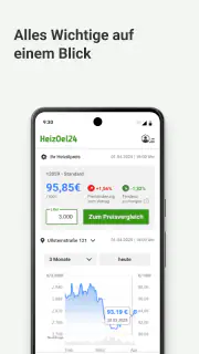 HeizOel24 | meX - Heizölpreise screenshot 3