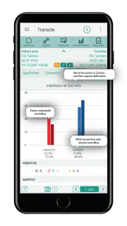 Horoskope Astrologie AstroWorx screenshot 6
