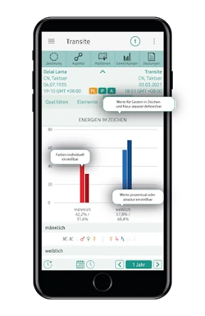 Horoskope Astrologie AstroWorx screenshot