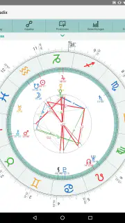 Horoskope Astrologie AstroWorx screenshot 8