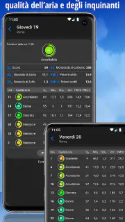 iLMeteo: previsioni meteo screenshot 4