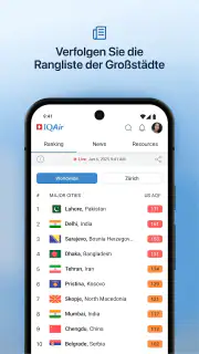 IQAir AirVisual | Luftqualität screenshot 4