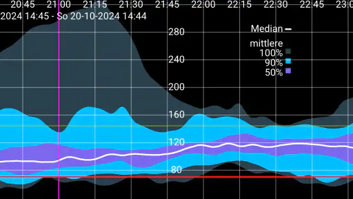 Juggluco screenshot 6