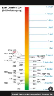 KOSMOS Welt-Almanach 2024 screenshot 5