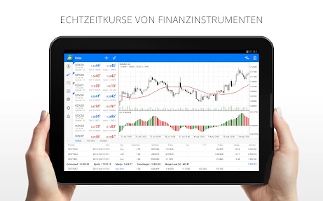 MetaTrader 4 Forexhandel screenshot