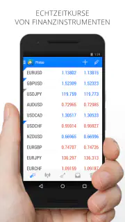 MetaTrader 4 Forexhandel screenshot 2