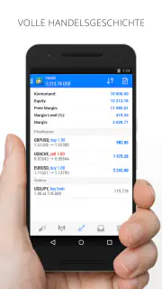 MetaTrader 4 Forexhandel screenshot 4