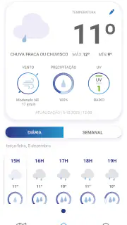 Meteo@IPMA screenshot 2