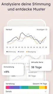 Mood Tracker - Moofi screenshot 5