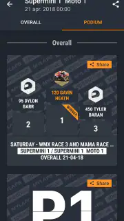 MYLAPS Speedhive screenshot 1