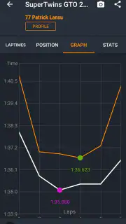 MYLAPS Speedhive screenshot 5