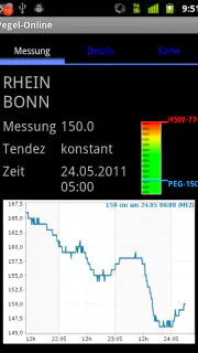 Pegel-Online screenshot 1
